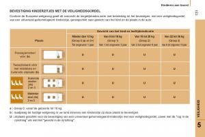 Citroen-Jumper-II-2-handleiding page 133 min