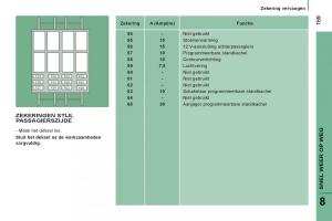 Citroen-Jumper-II-2-handleiding page 161 min