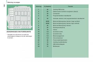 Citroen-Jumper-II-2-handleiding page 162 min