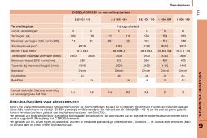 Citroen-Jumper-II-2-handleiding page 173 min