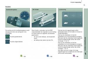 Citroen-Jumper-II-2-handleiding page 19 min