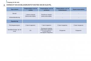 Citroen-Jumper-II-2-handleiding page 26 min
