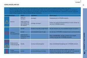Citroen-Jumper-II-2-handleiding page 33 min