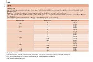 Citroen-Jumper-II-2-bruksanvisningen page 174 min