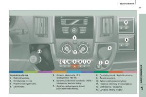 Citroen-Jumper-II-2-instrukcja-obslugi page 11 min