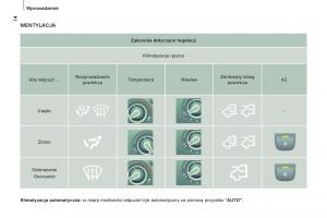 Citroen-Jumper-II-2-instrukcja-obslugi page 16 min