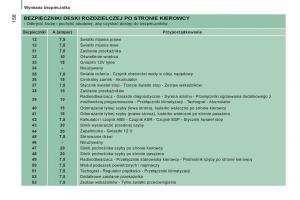 Citroen-Jumper-II-2-instrukcja-obslugi page 160 min