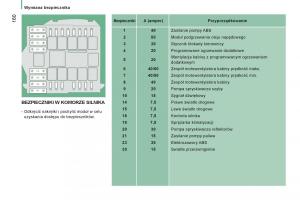 Citroen-Jumper-II-2-instrukcja-obslugi page 162 min