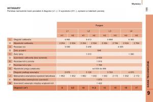 Citroen-Jumper-II-2-instrukcja-obslugi page 167 min