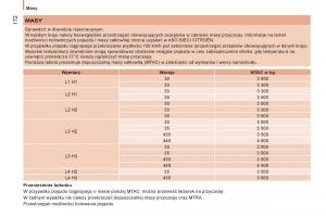 Citroen-Jumper-II-2-instrukcja-obslugi page 174 min