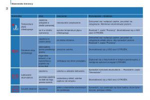 Citroen-Jumper-II-2-instrukcja-obslugi page 34 min
