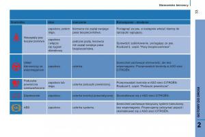Citroen-Jumper-II-2-instrukcja-obslugi page 35 min