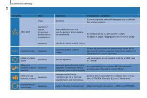Citroen-Jumper-II-2-instrukcja-obslugi page 36 min