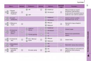 Citroen-Jumper-II-2-instrukcja-obslugi page 83 min