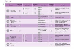Citroen-Jumper-II-2-instrukcja-obslugi page 84 min