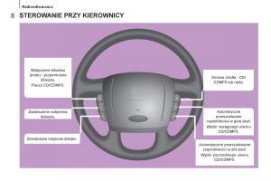 Citroen-Jumper-II-2-instrukcja-obslugi page 92 min