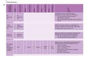 Citroen-Jumper-II-2-instrukcja-obslugi page 94 min