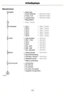 Ford-S-Max-I-1-handleiding page 105 min