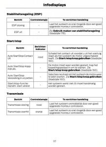 Ford-S-Max-I-1-handleiding page 120 min