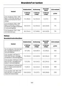 Ford-S-Max-I-1-handleiding page 172 min