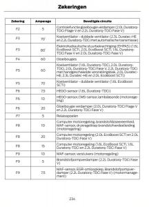 Ford-S-Max-I-1-handleiding page 237 min