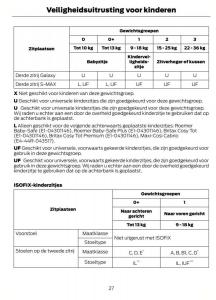 Ford-S-Max-I-1-handleiding page 30 min