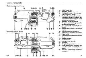 Suzuki-Baleno-I-1-instrukcja-obslugi page 36 min