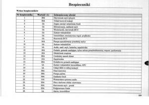 Rover-75-instrukcja-obslugi page 229 min