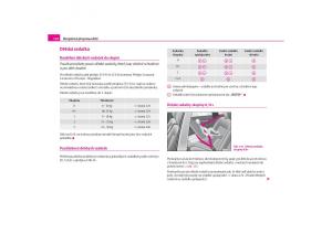 Skoda-Octavia-I-1-navod-k-obsludze page 125 min