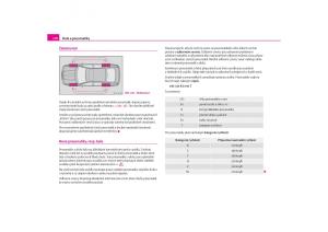 Skoda-Octavia-I-1-navod-k-obsludze page 171 min