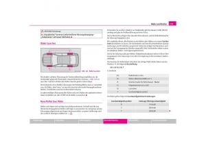 Skoda-Octavia-I-1-Handbuch page 180 min