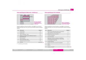 Skoda-Octavia-I-1-Handbuch page 200 min