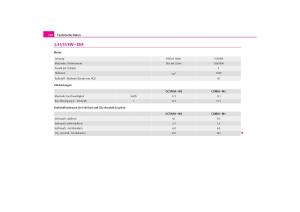 Skoda-Octavia-I-1-Handbuch page 211 min