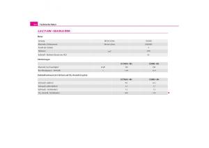 Skoda-Octavia-I-1-Handbuch page 213 min