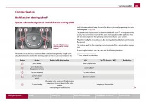 Skoda-Octavia-I-1-owners-manual page 142 min