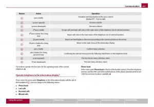 Skoda-Octavia-I-1-owners-manual page 148 min