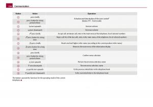 Skoda-Octavia-I-1-owners-manual page 157 min