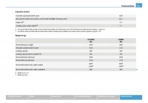 Skoda-Octavia-I-1-owners-manual page 276 min