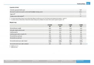 Skoda-Octavia-I-1-owners-manual page 280 min