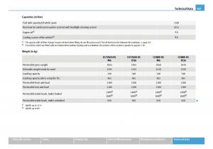 Skoda-Octavia-I-1-owners-manual page 284 min