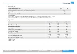 Skoda-Octavia-I-1-owners-manual page 288 min