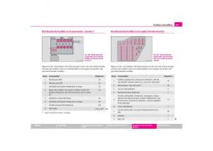 Skoda-Octavia-I-1-manual-del-propietario page 202 min