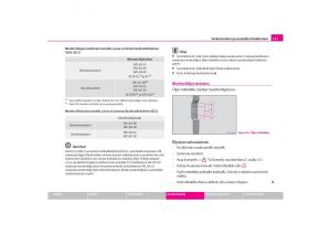 Skoda-Octavia-I-1-omistajan-kasikirja page 158 min