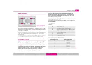 Skoda-Octavia-I-1-omistajan-kasikirja page 170 min