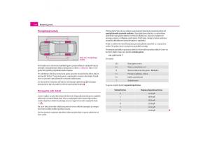 Skoda-Octavia-I-1-vlasnicko-uputstvo page 173 min