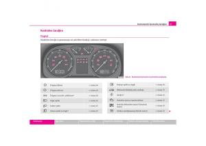 Skoda-Octavia-I-1-vlasnicko-uputstvo page 28 min