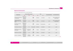 Skoda-Octavia-I-1-manuale-del-proprietario page 90 min