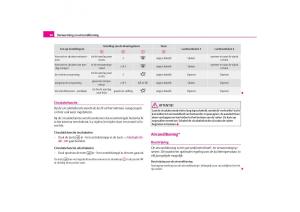 Skoda-Octavia-I-1-handleiding page 87 min