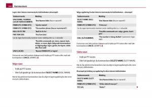 Skoda-Octavia-I-1-bruksanvisningen page 143 min