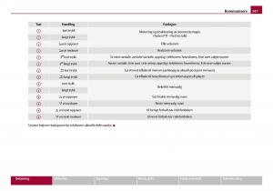 Skoda-Octavia-I-1-bruksanvisningen page 148 min